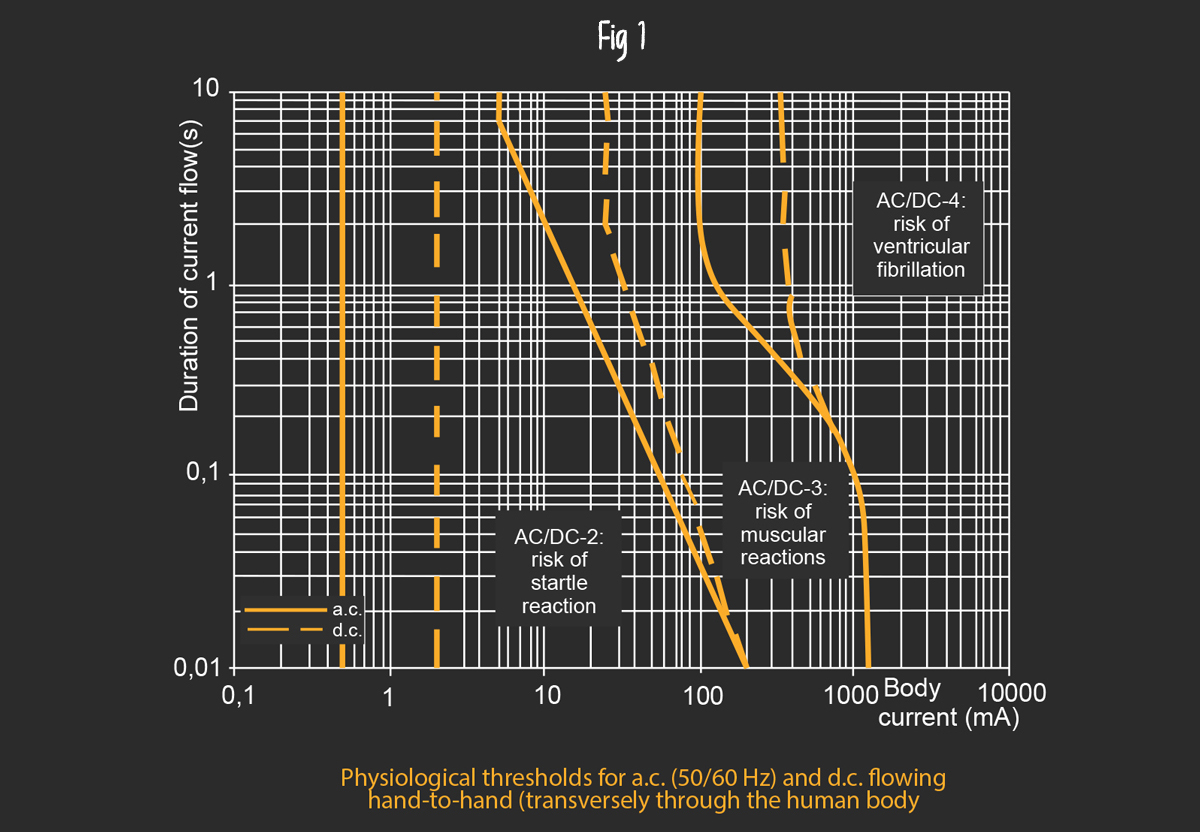 Fig 1 physical thresholds graph