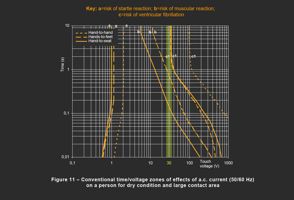 fig 11