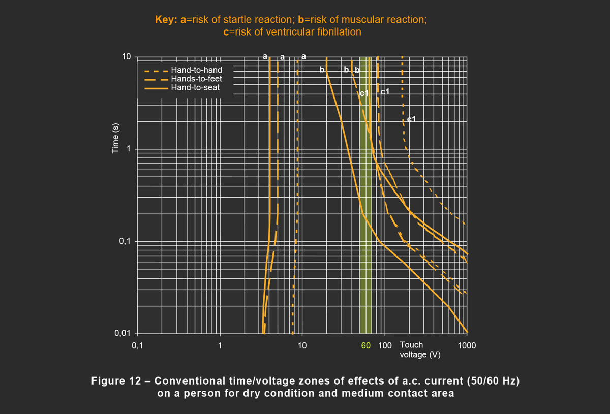 fig 12