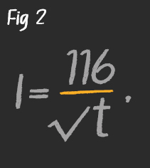 Fig 2 Dalziels Formula