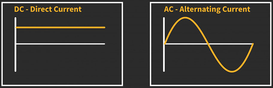 Direct Current / Alternating Current diagram