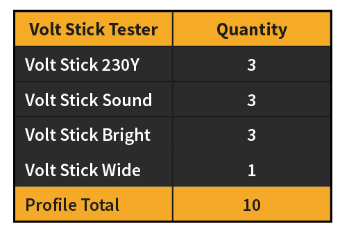 taster offer