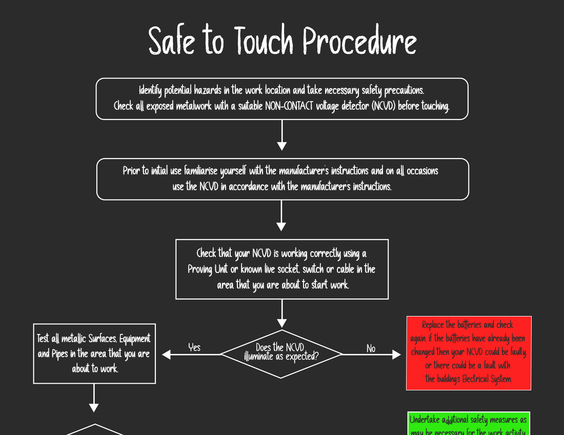 Volt Stick safe to touch procedure diagram