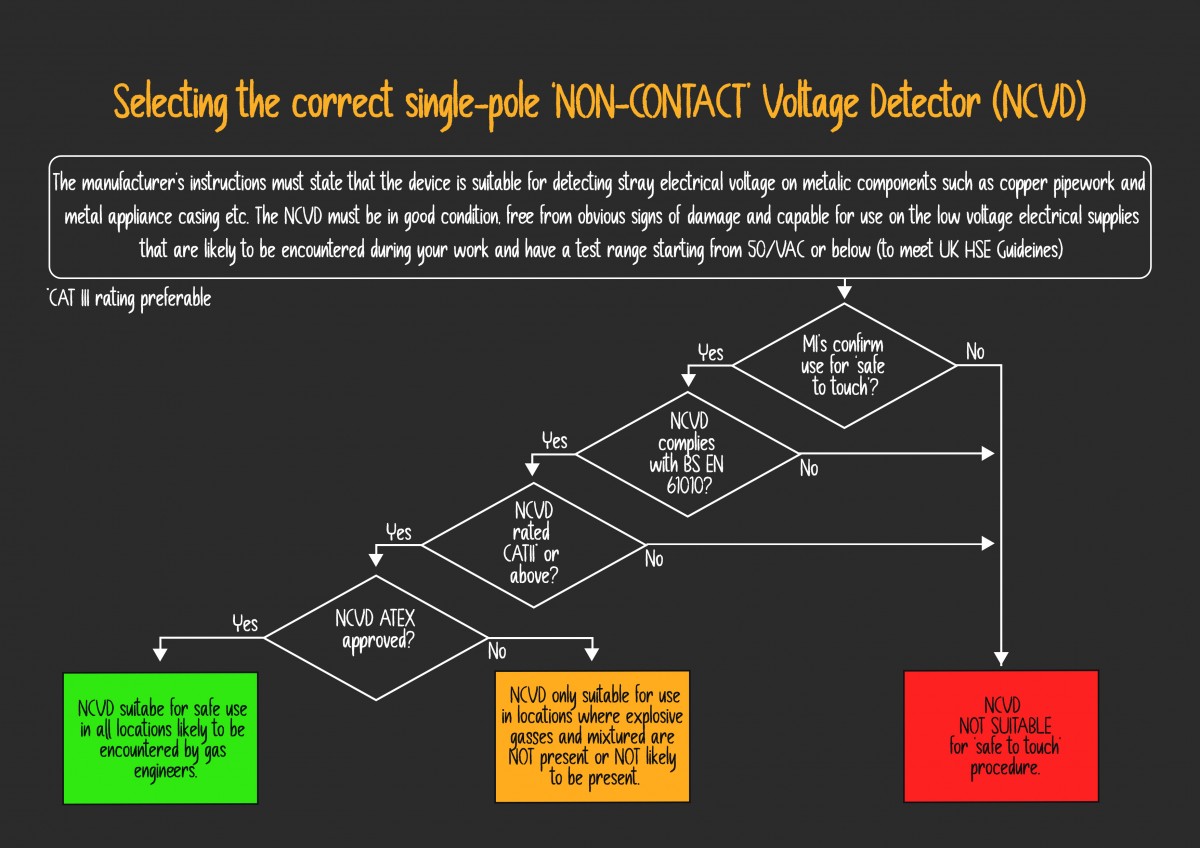 Selecting the correct single-pole 'non contract' voltage detector diagram