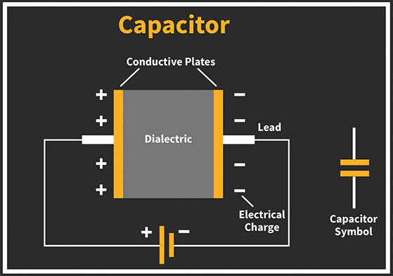 What is a Capacitor?