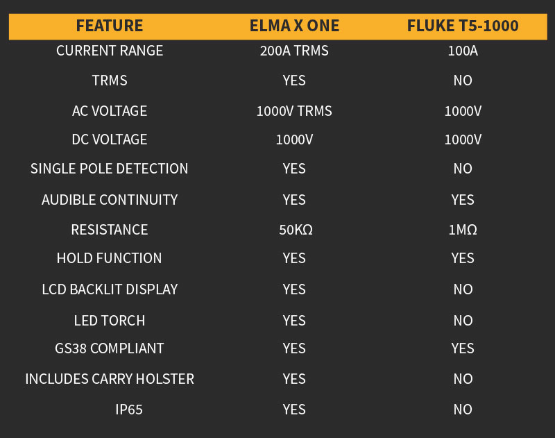 Elma X One Comparison Table